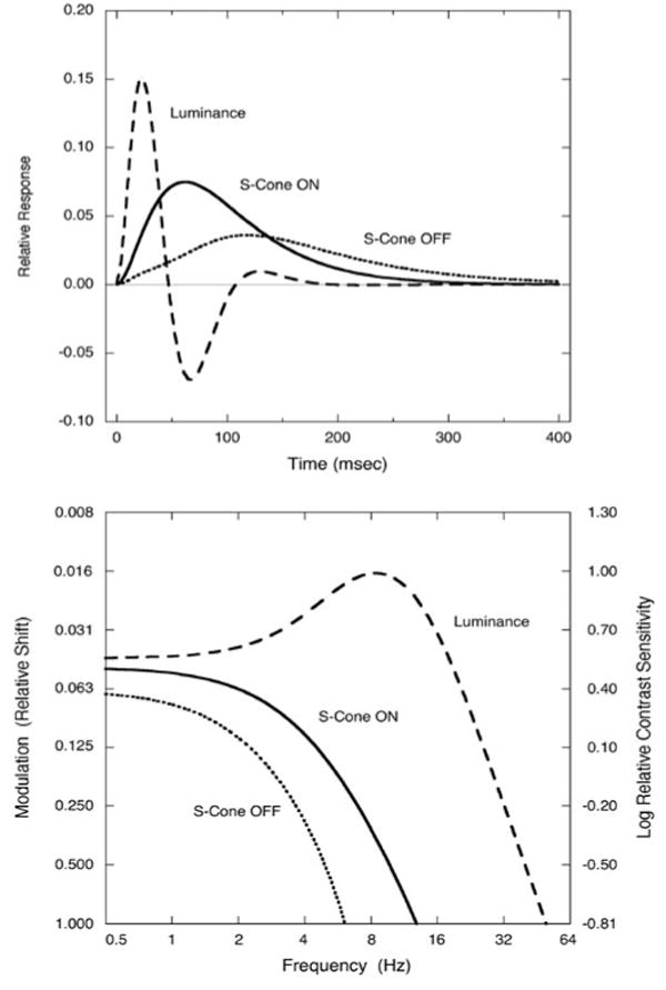 Fig.4