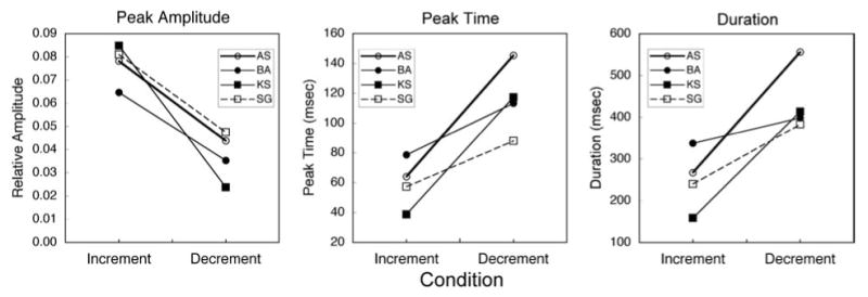 Fig.3