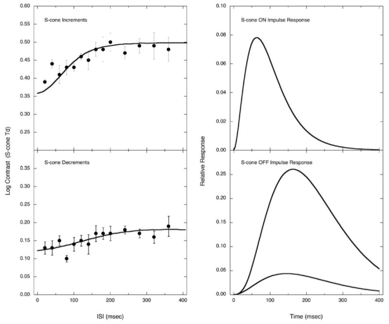 Fig.1