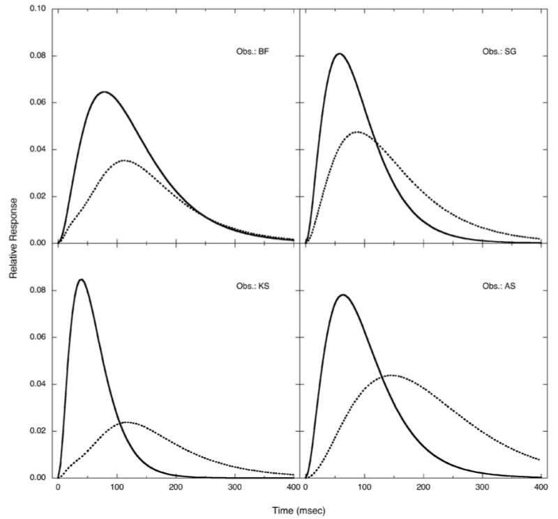 Fig.2