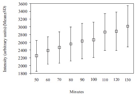 Fig. (3).