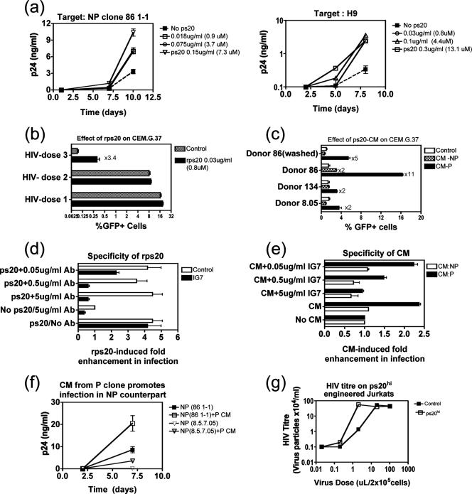 FIG. 7.