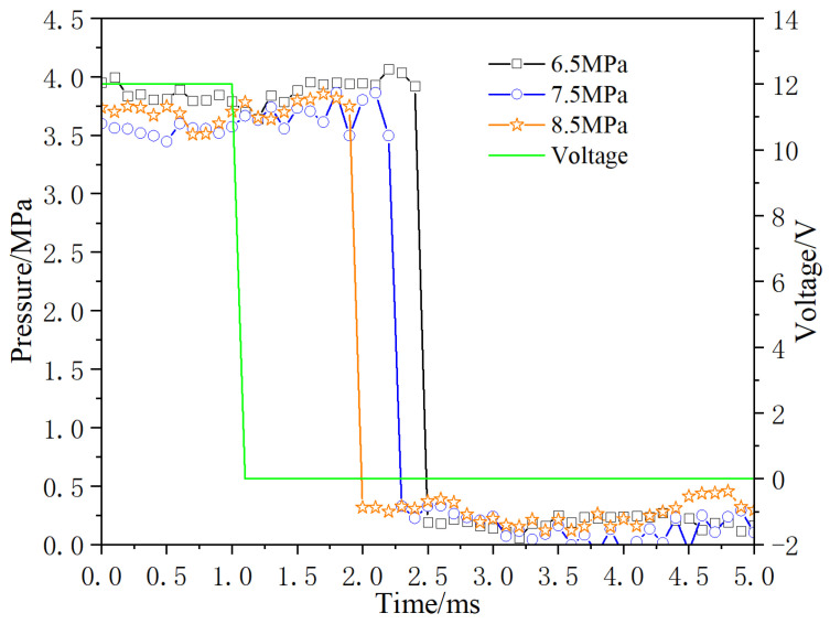 Figure 18