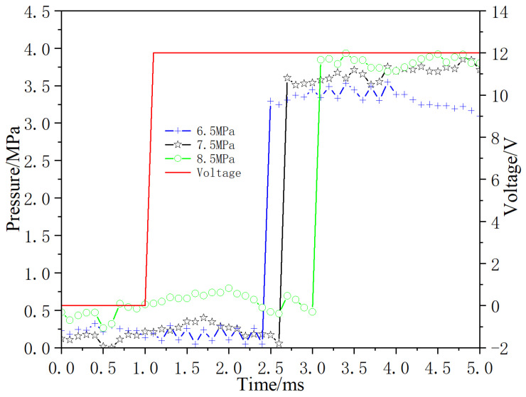 Figure 17