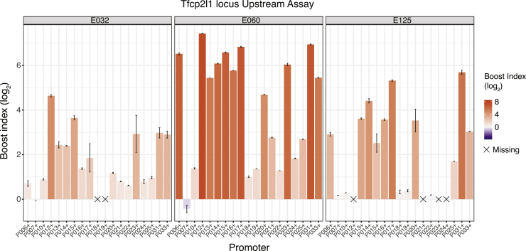 Figure 3