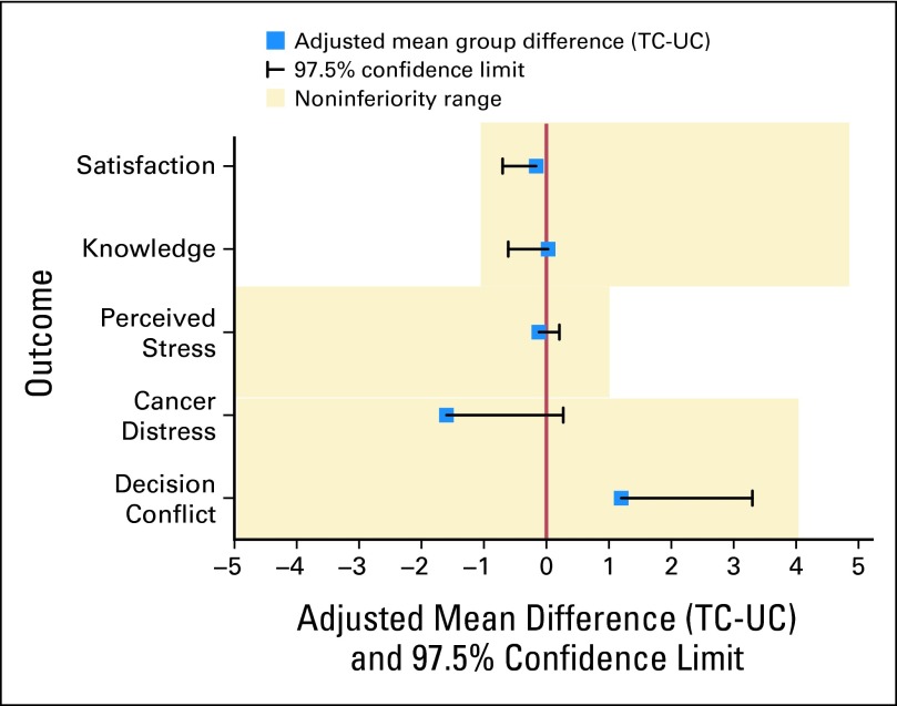 Fig 2.