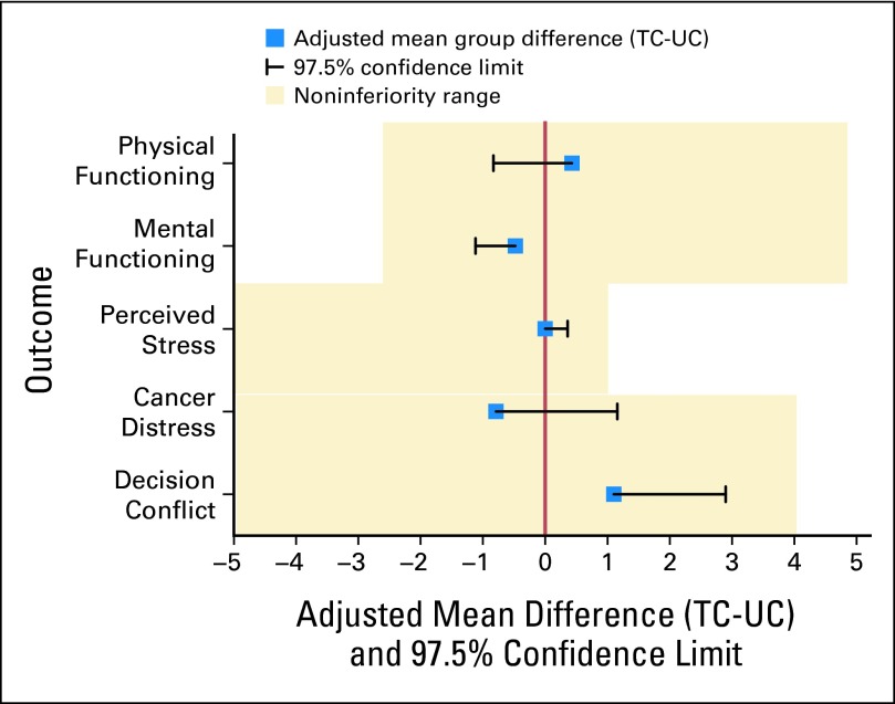 Fig 3.