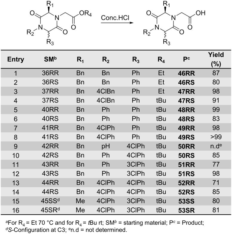 Fig 14