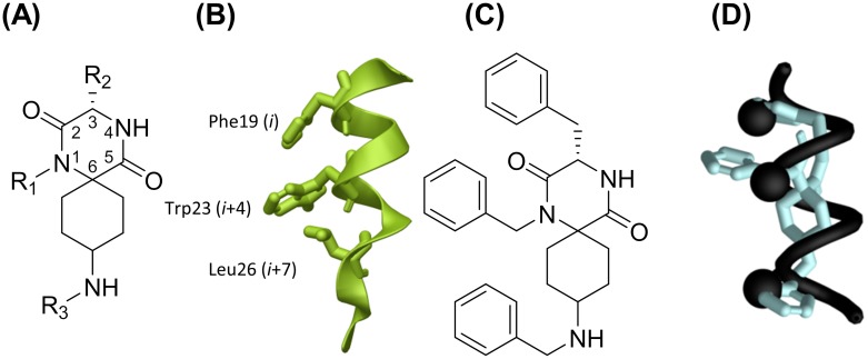 Fig 2