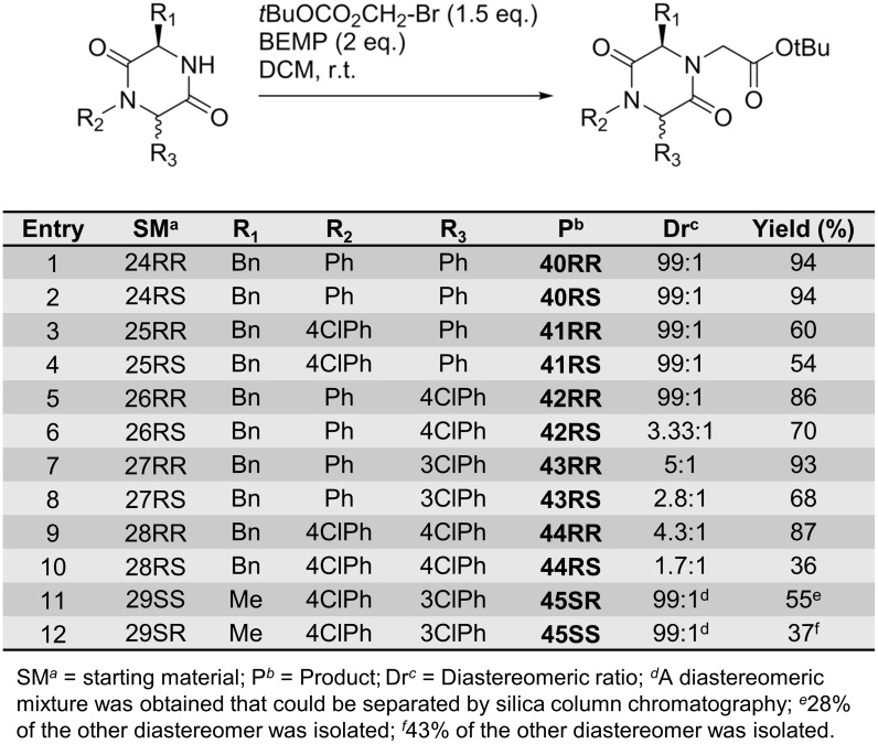 Fig 13