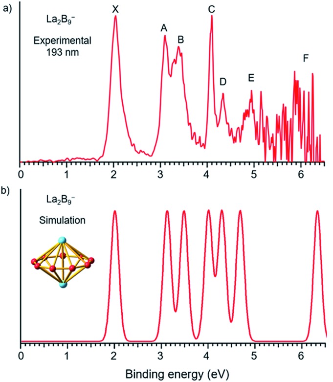 Fig. 2