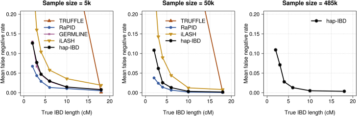 Figure 4