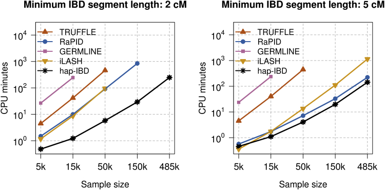 Figure 2