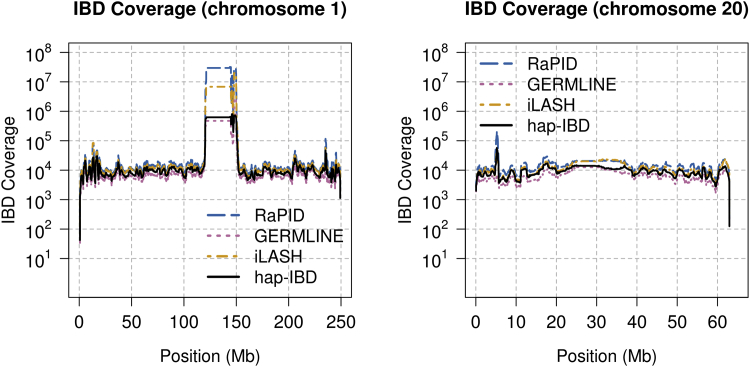 Figure 6