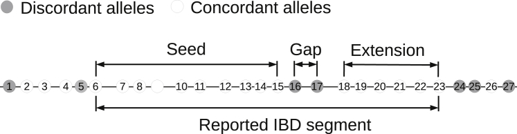 Figure 1