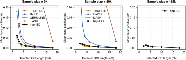 Figure 3