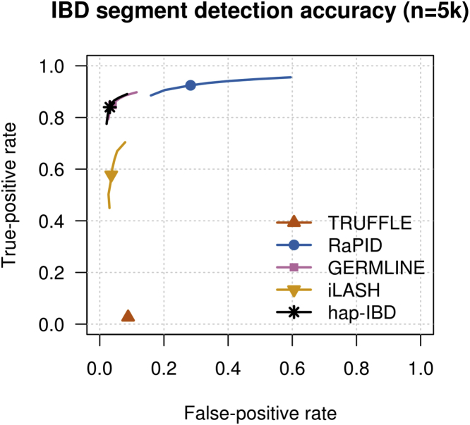 Figure 7