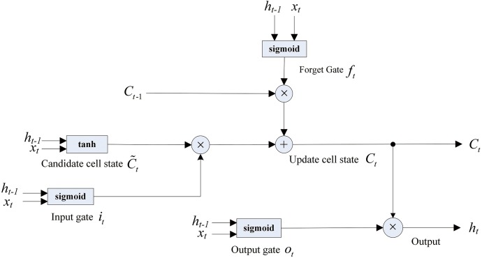 Figure S6