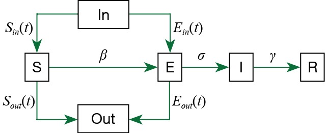 graphic file with name jtd-12-03-165-fig1.jpg