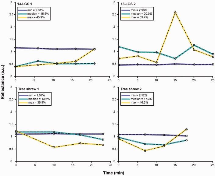 Figure 4.