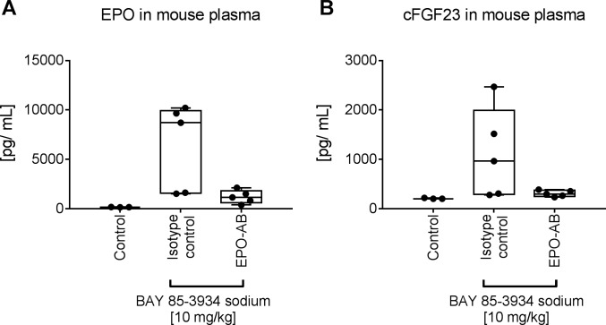 Fig 5