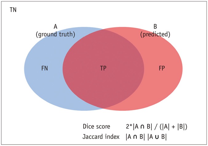 Fig. 9