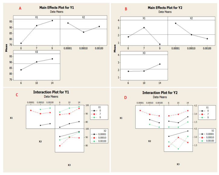 Figure 12