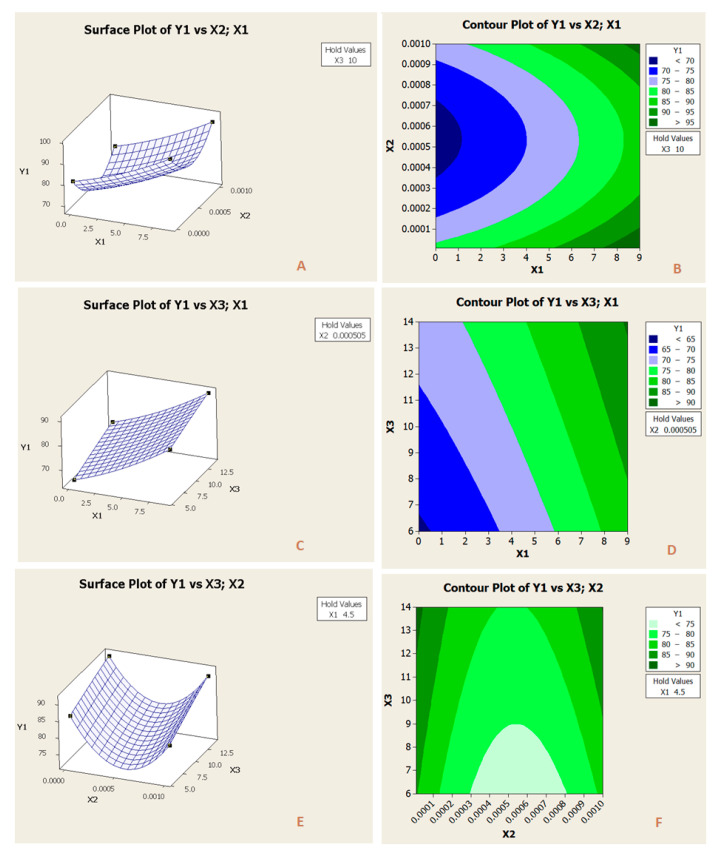 Figure 10