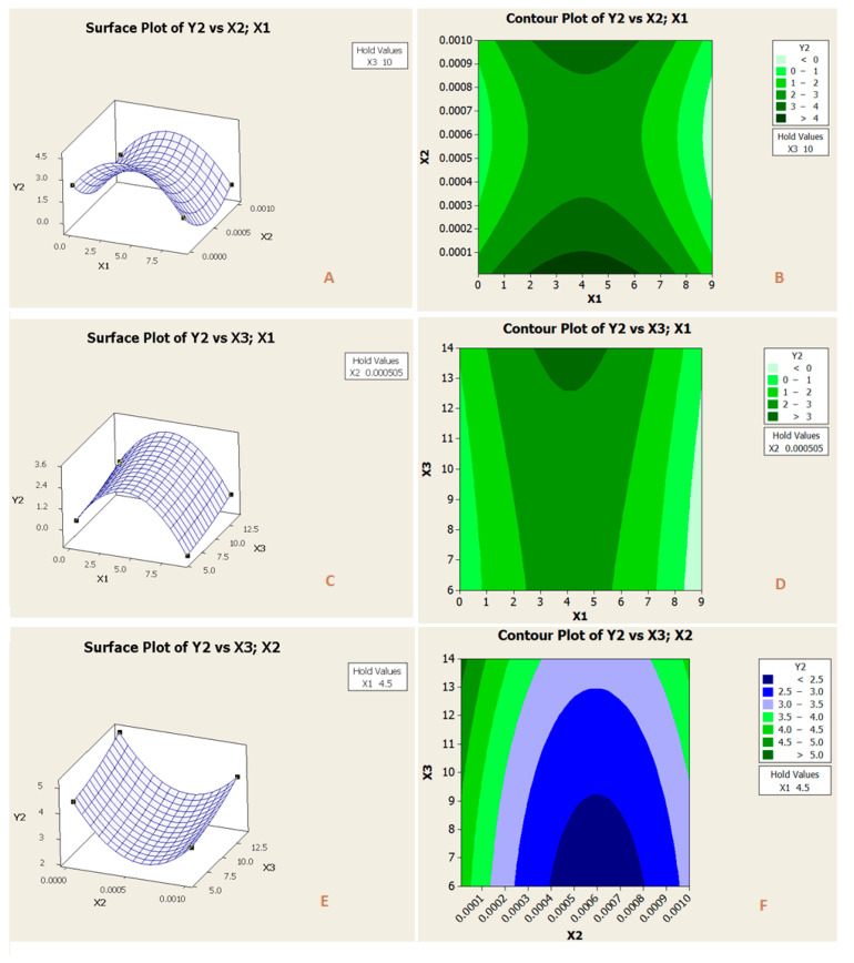 Figure 11