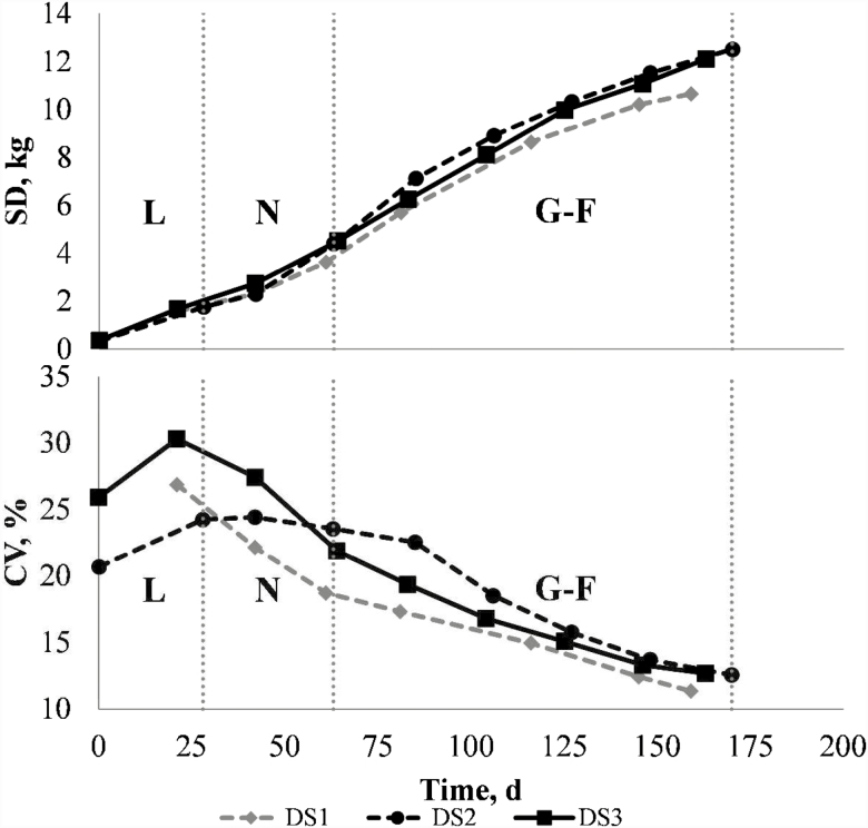 Figure 2.