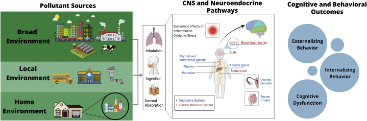 Figure 1