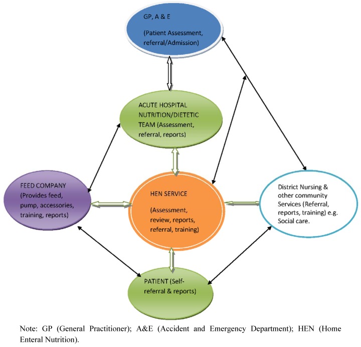 Figure 2