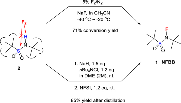 Scheme 1.