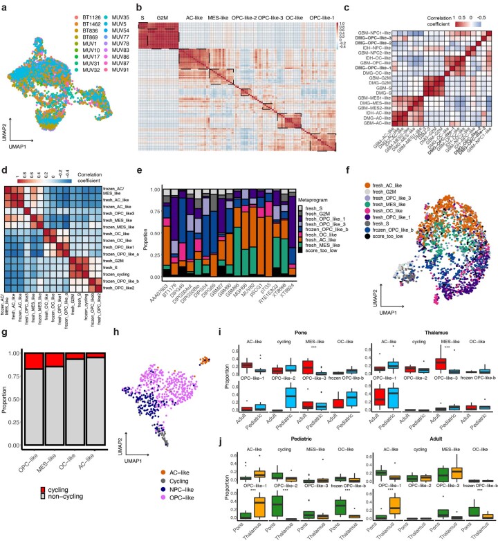 Extended Data Fig. 2