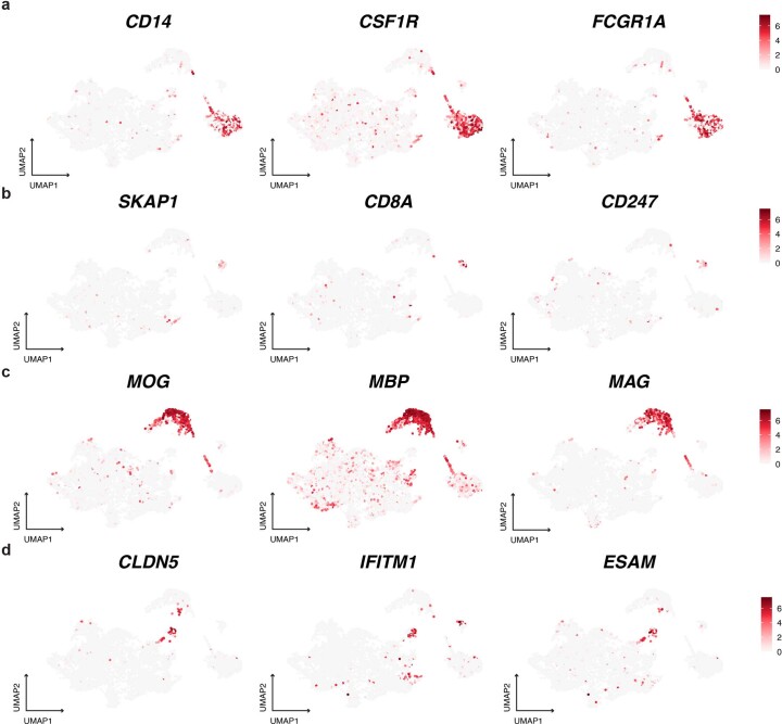 Extended Data Fig. 1