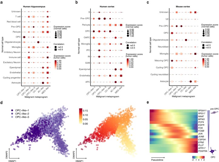 Extended Data Fig. 3