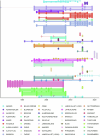 Extended Data Fig. 3