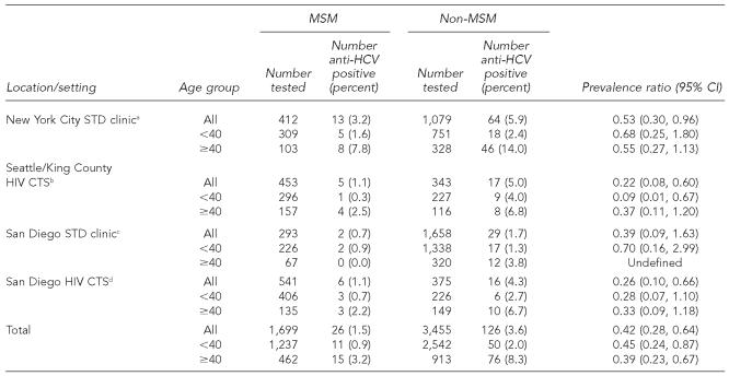 graphic file with name 13_Buffington2Table.jpg