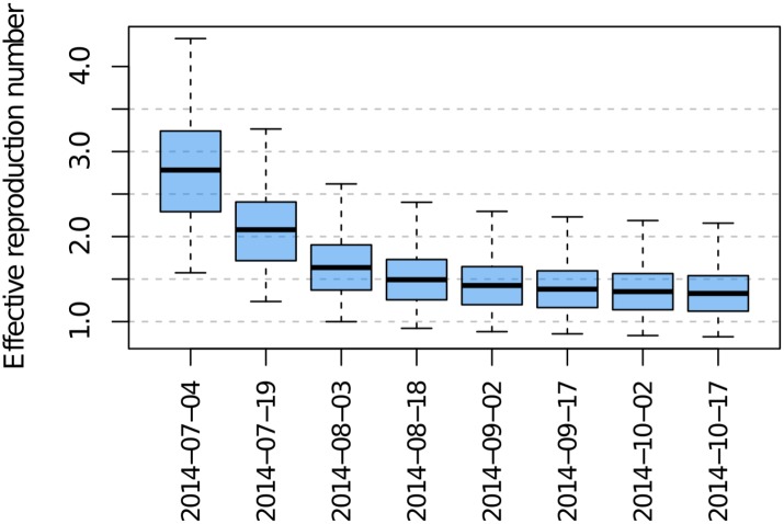 Figure 5