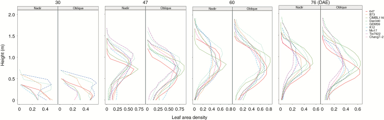 Fig. 10.