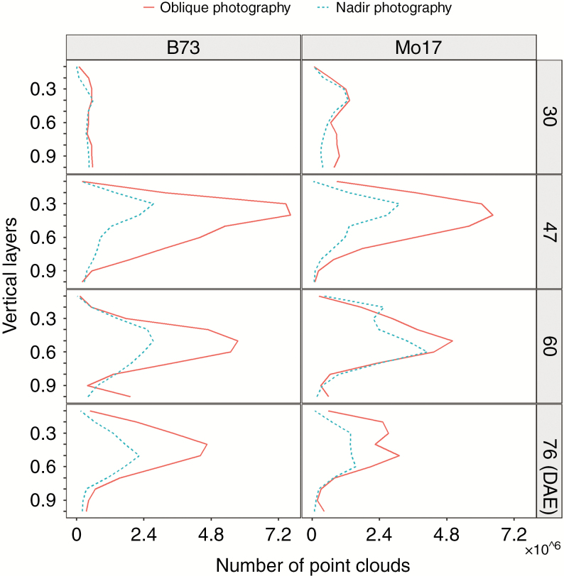 Fig. 7.