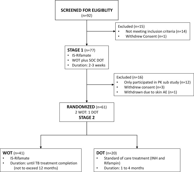 Fig 1