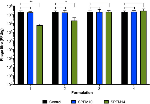 FIG 2