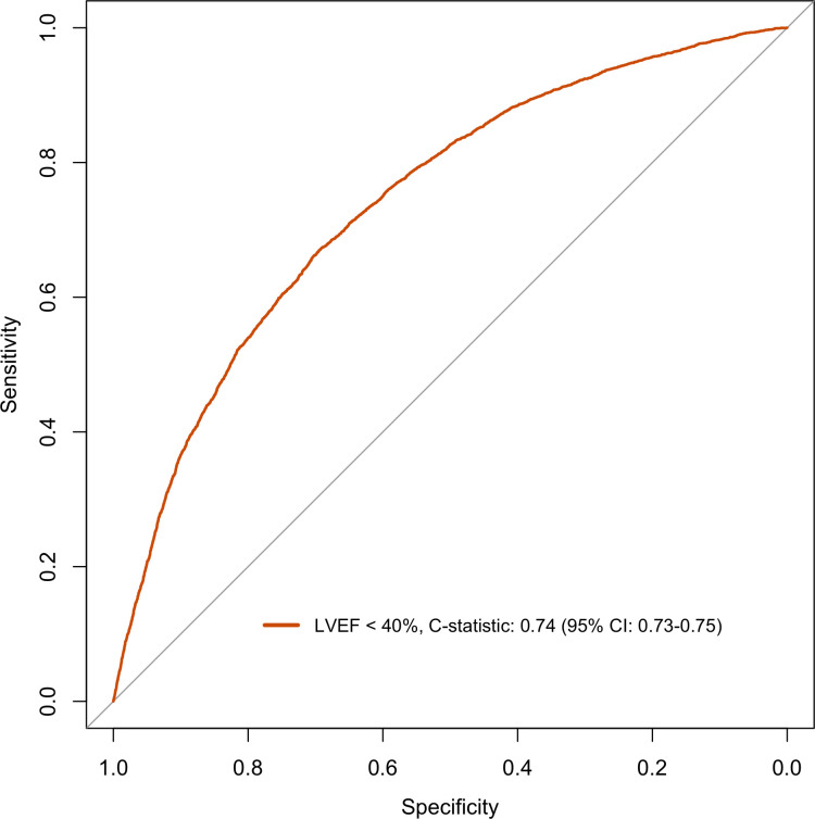 Fig 4