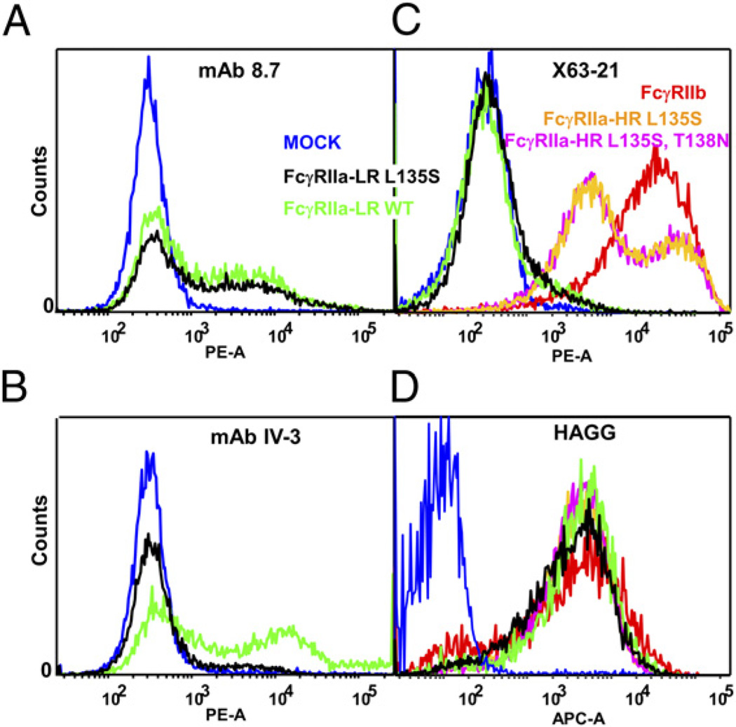 FIGURE 4