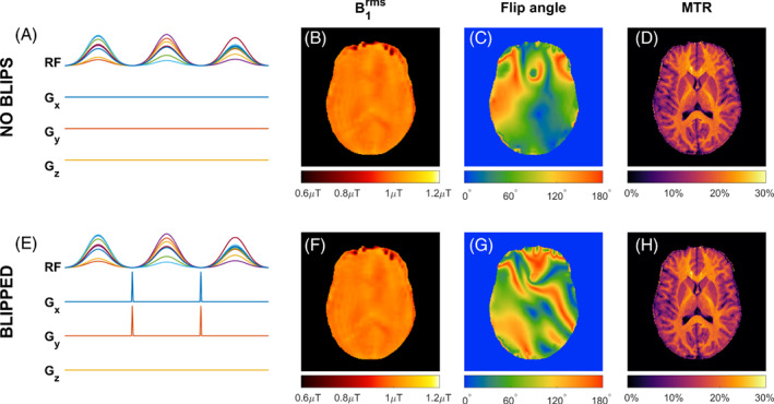 MRM-29199-FIG-0009-c