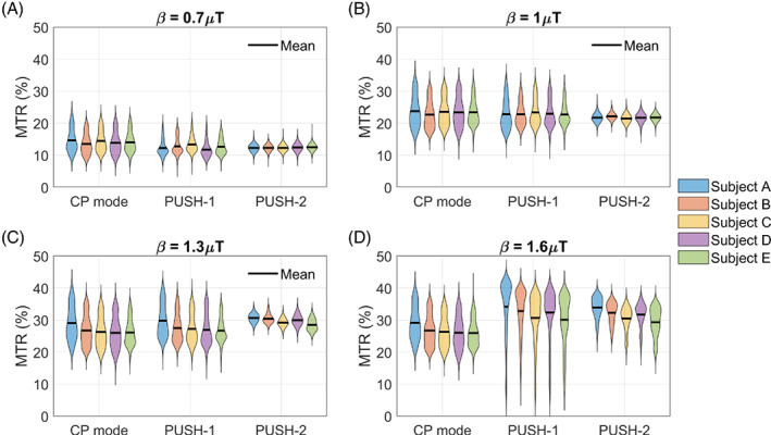 MRM-29199-FIG-0007-c