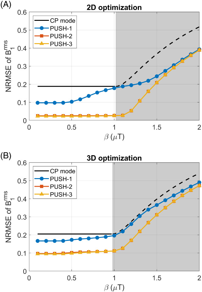 MRM-29199-FIG-0002-c