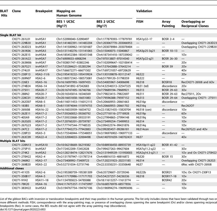 graphic file with name pgen.0020223.t003.jpg