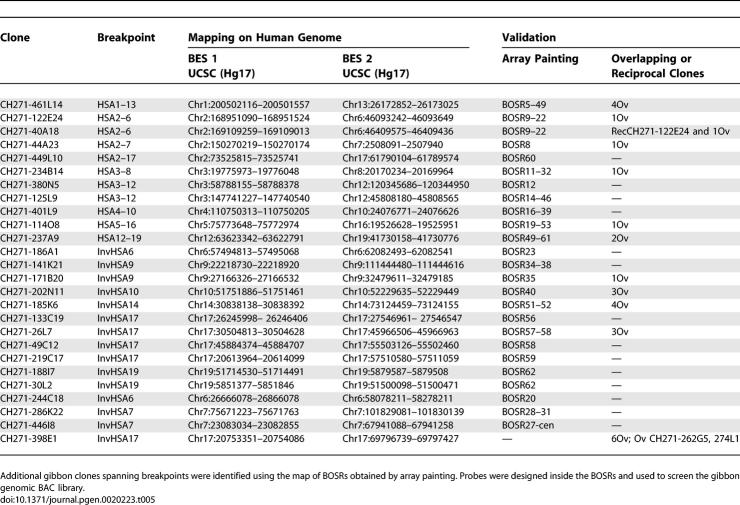 graphic file with name pgen.0020223.t005.jpg